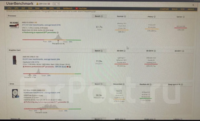 Radeon R9 270X ����