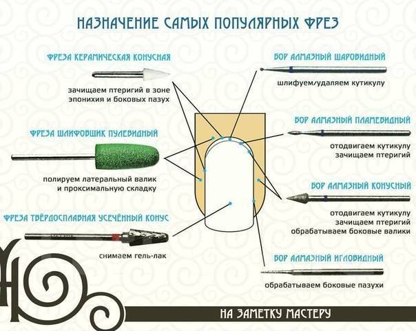 Фрезы для маникюра: какие бывают насадки и для чего они нужны?