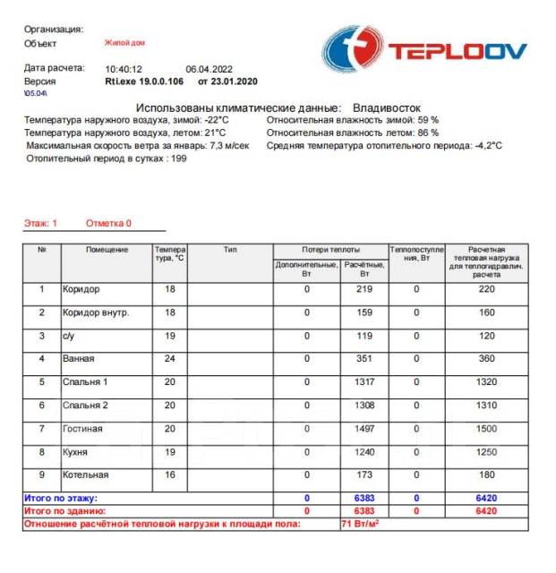 Тепловизор для обследования дома