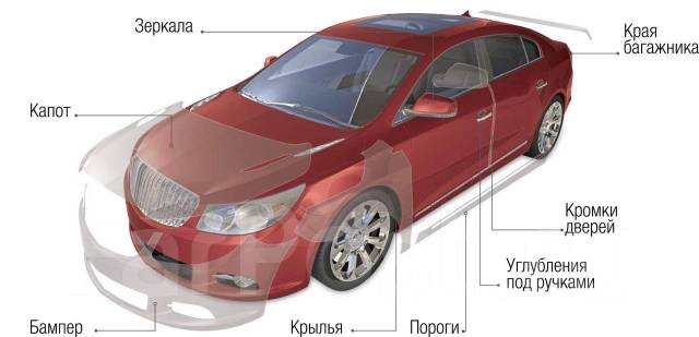 Бронирование авто пленкой владивосток