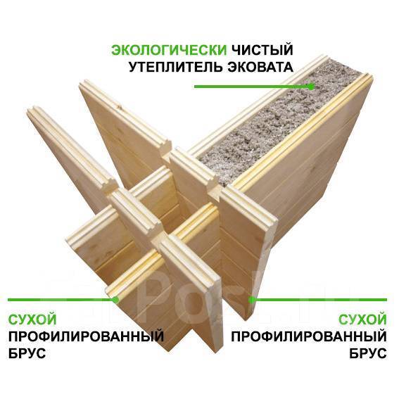 Проекты с чертежами из двойного бруса презентация
