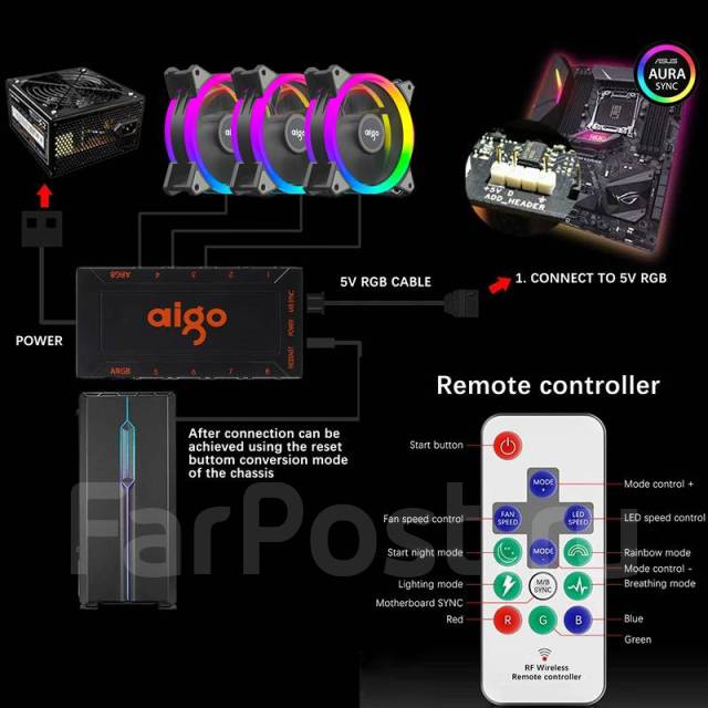 Кулеры Aigo для компьютера настраиваемые, с пультом 4 шт, новый, в ...