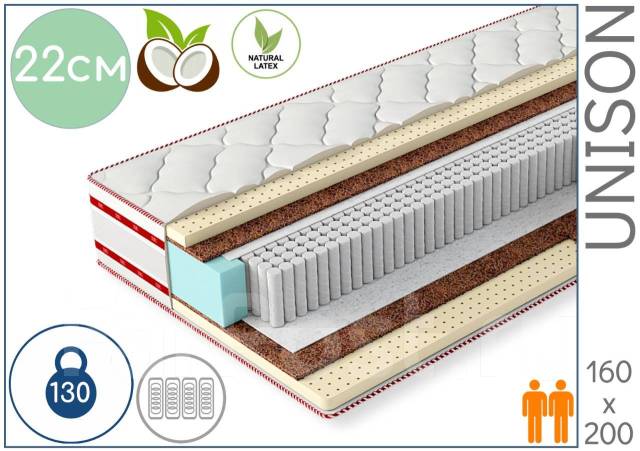 Матрас пружинный латекс кокос