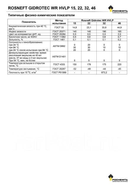 Hvlp 32 масло гидравлическое характеристики. Роснефть Gidrotec HVLP 32. Масло гидравлическое HVLP 15 Роснефть. Масло гидравлическое Роснефть Gidrotec HVLP 15 характеристики. Rosneft Gidrotec HVLP 22 кинематическая вязкость при 100 °с.