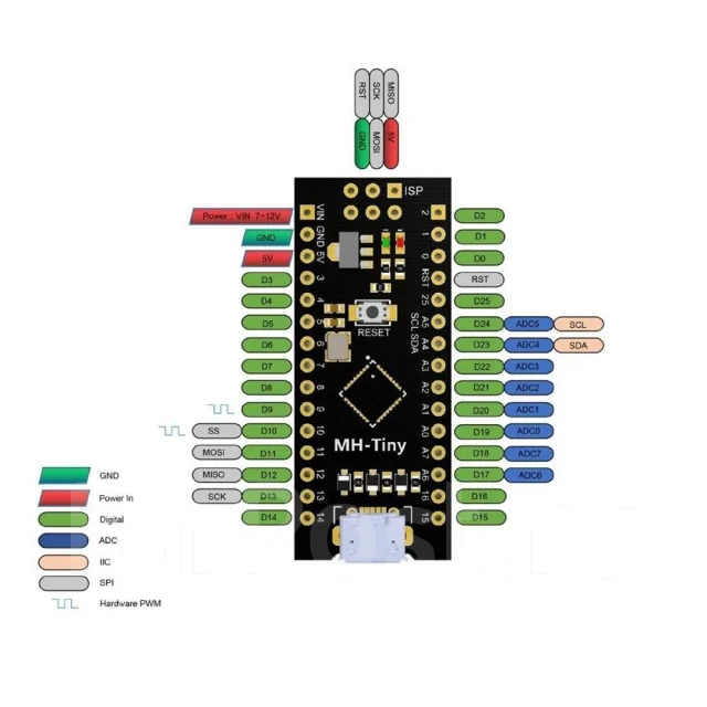 ��������������� Attiny88 (Arduino �����������) ����