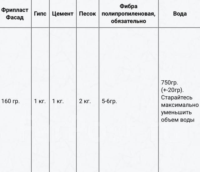 Фрипласт Фасад пластификатор для фасадного камня, водо, морозостойкий ...