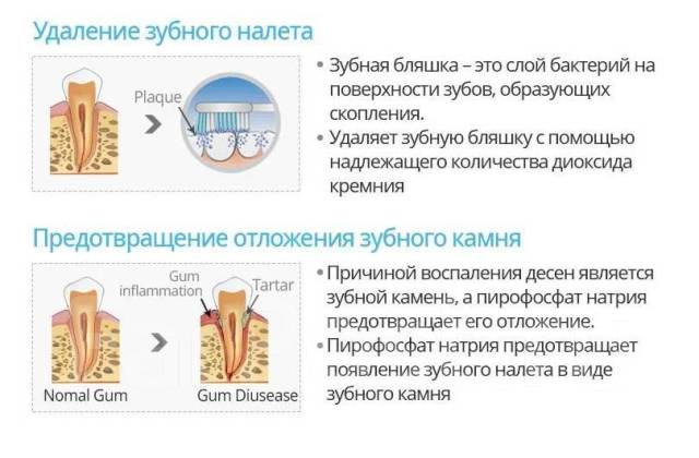 Атоми зубная паста картинки