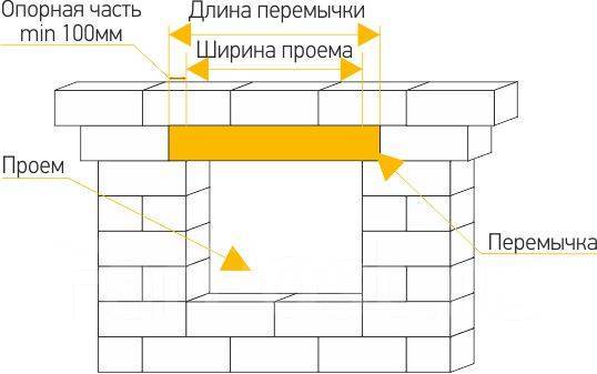 Армированная перемычка Аерок ПБ120х10х20-10Н