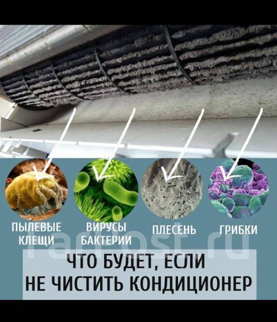 Обслуживание, чистка кондиционера - Климатическое и отопительное ...