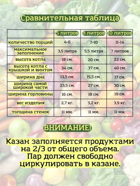 Время готовки в афганском казане таблица приготовления