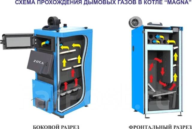 Ооо модуль авто