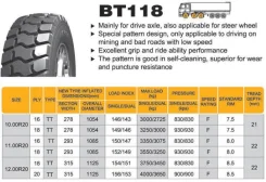 Boto BT118. �����������, 2022 ���, �����. ��� ����� �� ������������ ����
