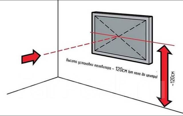 На каком уровне вешать телевизор на стену в гостиную от пола