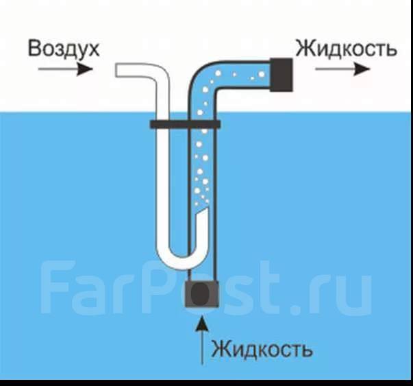 Бурение скважин и чистка колодца