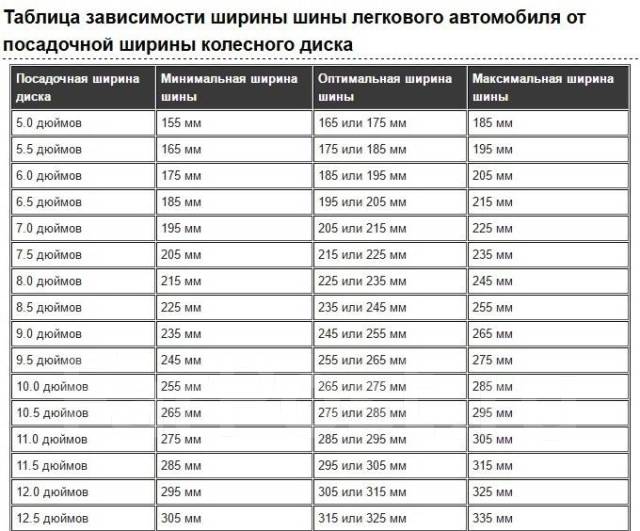 Таблица размера шин с дисками 15