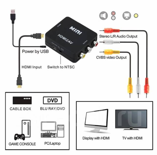 Переходник HDMI - AV/CVBS/RCA Тюльпаны 1920x1080 - 60 Гц, новый, в .