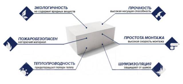 Расчет газобетонных блоков