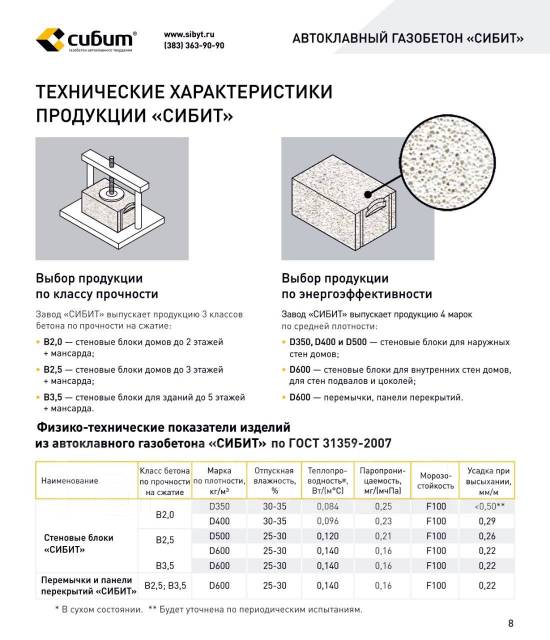 Перемычки из газобетона сибит