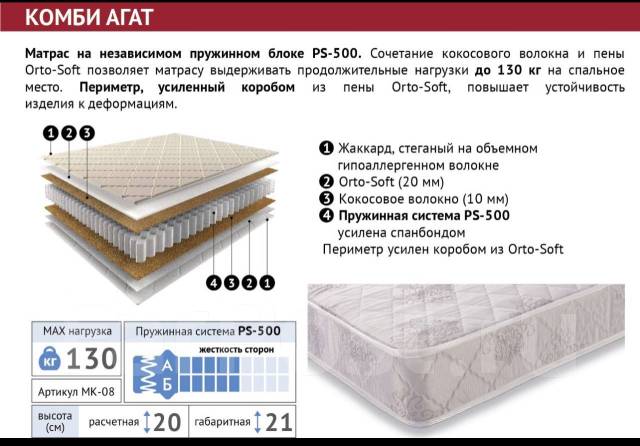 Матрасы ортопедические до 130 кг