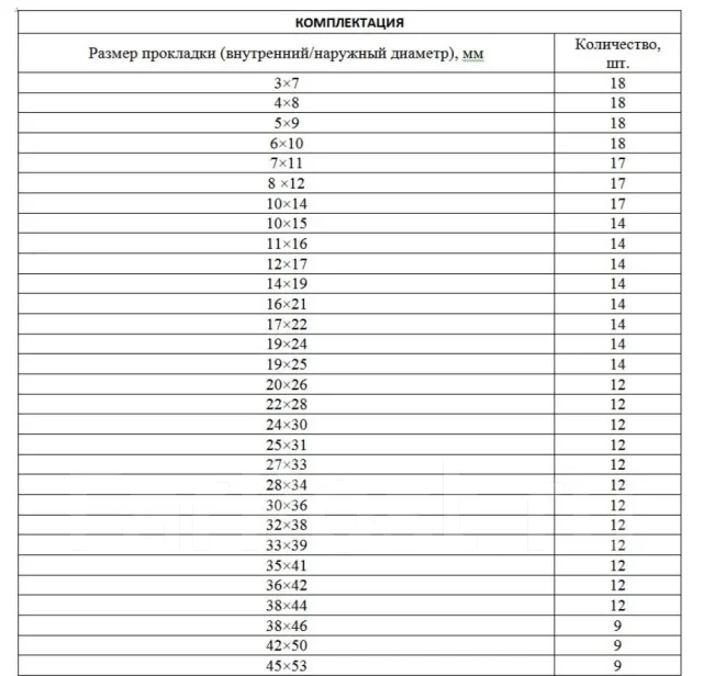 Набор резиновых уплотнительных прокладок 406 шт 7-53 мм Сибртех 47597 ...