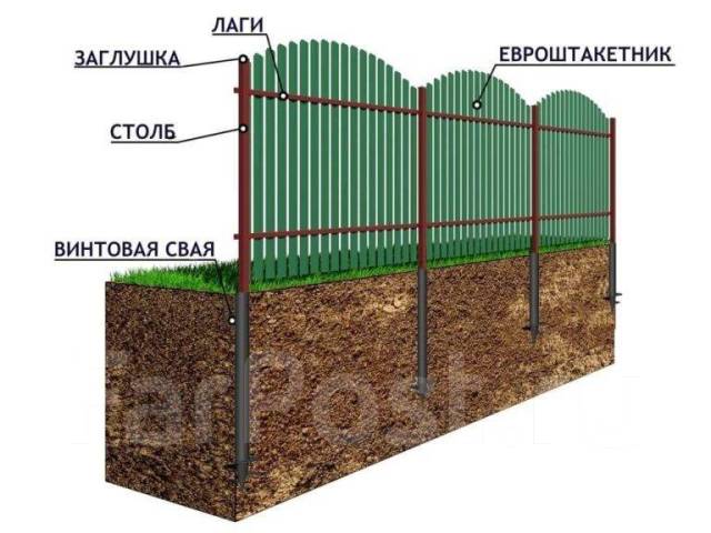 Забор на винтовых сваях из евроштакетника высотой 1,5м ...