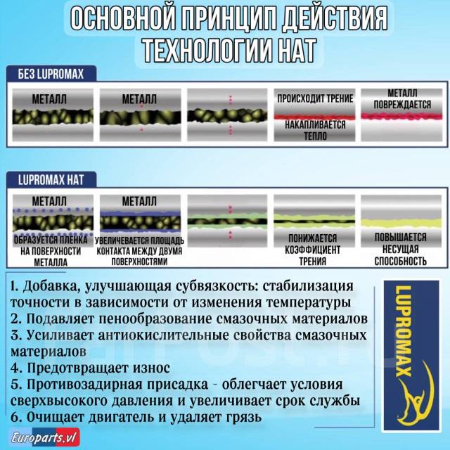 Присадка в моторное