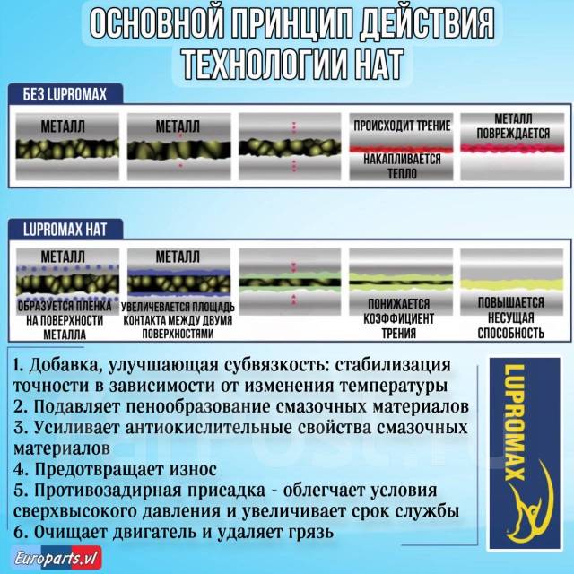 Антидым присадка в моторное