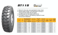 Boto BT118. �����������, 2022 ���, ����� ����