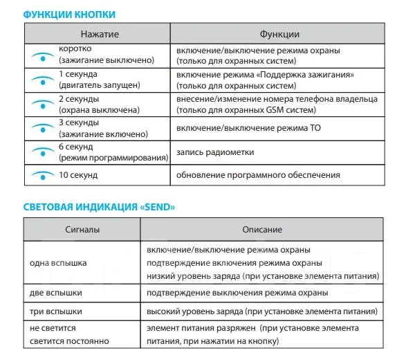 Pandora bt 760 инструкция
