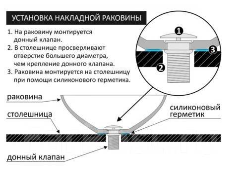 Как крепится раковина чаша к столешнице