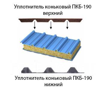 Профилеобразный уплотнитель пкб 190