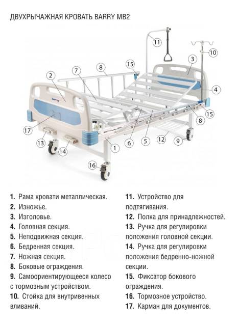 Ручка для подтягивания лежачих больных купить, цена в магазине медтехники Аура-Мед