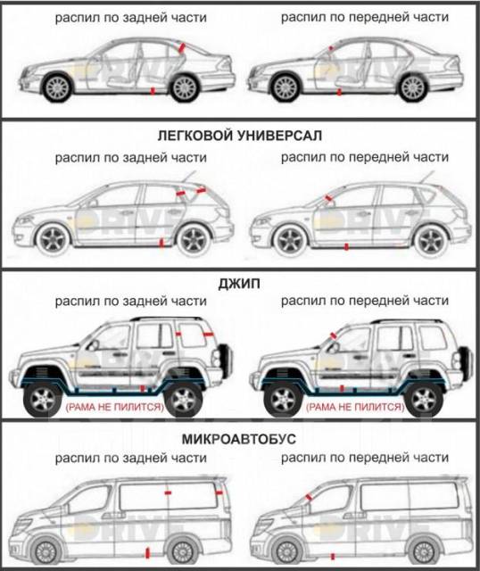 Заказать авто с аукциона