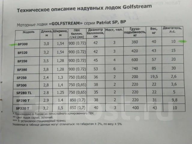 Golfstream �������. ����� 3��., ��������� ��� ��������� ����