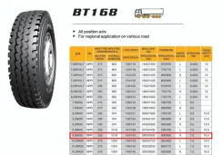 Boto BT168. �����������, 2022 ���, ����� ����