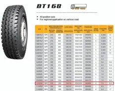 Boto BT168. �����������, 2022 ���, �����. ��� ����� �� ������������ ����