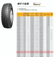 Boto BT168. �����������, 2022 ���, �����. ��� ����� �� ������������ ����