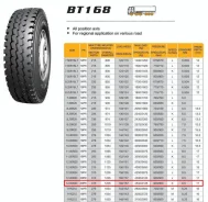 Boto BT168. �����������, 2022 ���, �����. ��� ����� �� ������������ ����