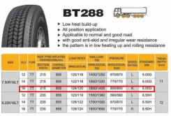Boto BT288. �����������, 2022 ���, �����. ��� ����� �� ������������ ����