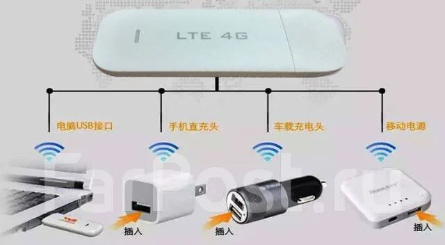 4G Wi-Fi ������. ����