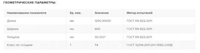 Каменная вата Техновент Стандарт Технниколь (1200х600х50 мм) - Тепло ...