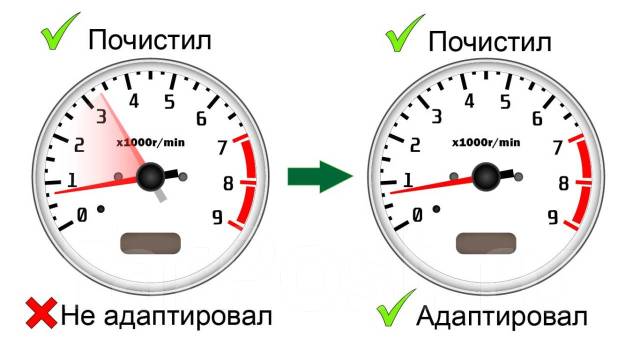 Адаптация дроссельной заслонки, обучение дроссельной заслонки в Ростове-на-Дону – БиК-Авто