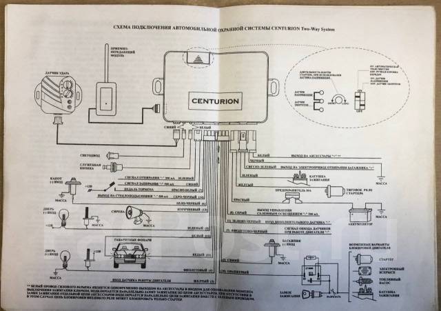 Стабилизатор центурион 30000 инструкция