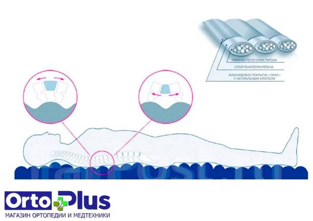 Матрас ортопедический Luomma MA-90см/190см, новый, в наличии. Цена: 9 ...