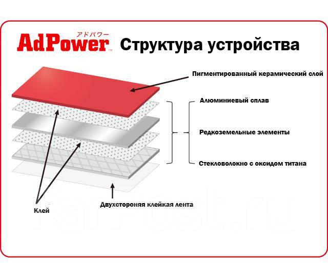 Кислородный активатор AdPower Diesel Plus(катализатор горения топлива ...
