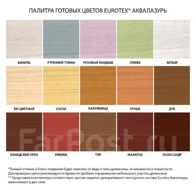 Состав защитно-декоративный Eurotex Аквалазурь палисандр 2,5 кг, в ...