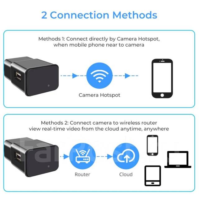 Камера видеонаблюдения с Wi-Fi, 1080P скрытая камера - Оборудование для ...