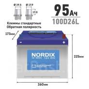 Nordix. 95..,  (),   