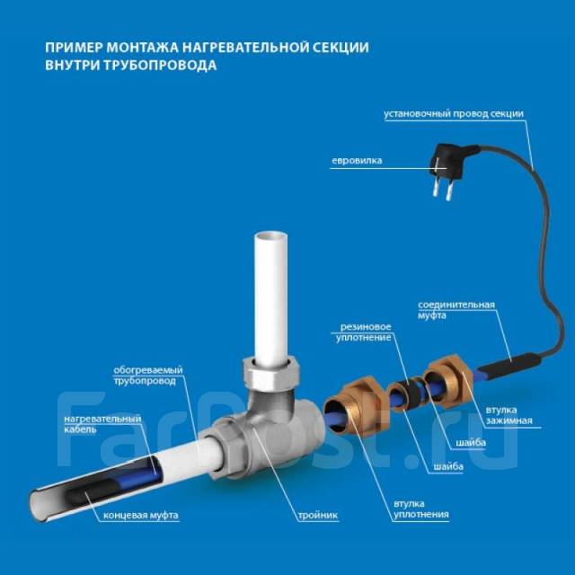 Кабель нагревательный секционный для труб Freezstop Inside-10-20 ...