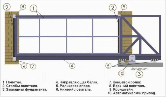 Чертеж откатных ворот doorhan